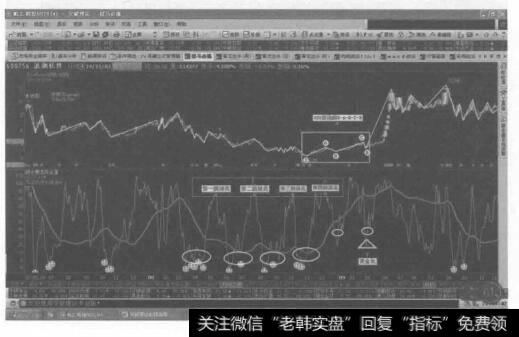 转化成222技法图