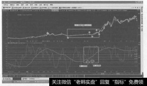 转化成222技法图