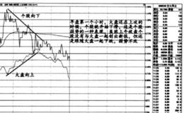 盘口租击秘岌2——大手笔买卖单的解读