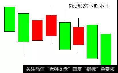 K线形态下跌不止简介