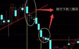 K线图基础知识丨K线形态“跳空下跌三颗星”使用技巧