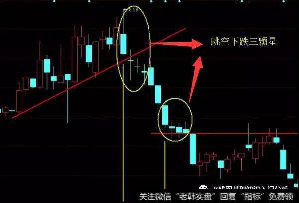 K线形态跳空下跌三颗星实战案例