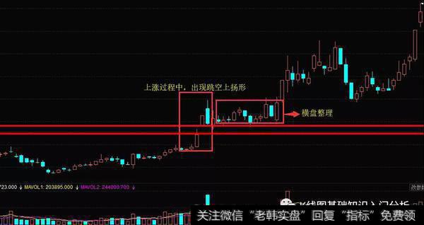 K线跳空上扬形实战案例