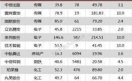 沪指跌0.50% 中航善达、恒瑞医药等25只个股盘中股价创历史新高