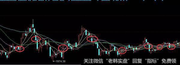 当在震荡市中最好的操作就是观望