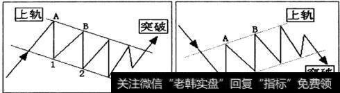 两种旗形整理形态示意图