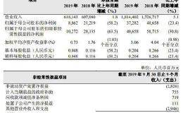 中国石油：前三季度实现净利润372.53亿元 同比下降23.4%