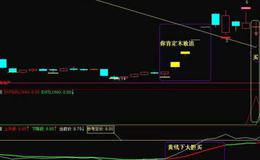 同花顺五星连珠指标公式解读