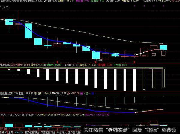 同花顺与庄共舞指标公式