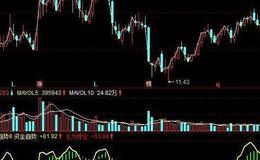 同花顺生命线取舍主图指标公式源码解析