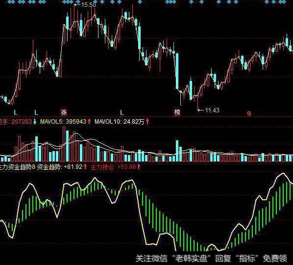 同花顺生命线取舍主图指标公式