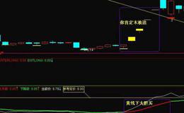 同花顺股市提款机主图指标公式源码解析