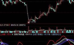 同花顺突破信号指标公式源码解析