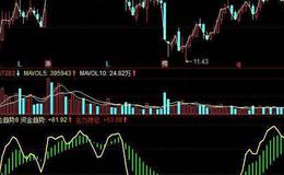 同花顺机构能量线指标公式源码解析