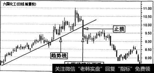 六国化工(600470)日K线走势图