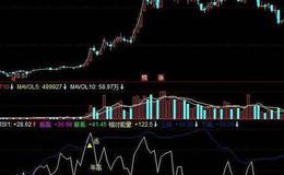 同花顺空仓洗盘买点主图指标公式源码解析