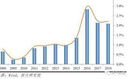 任泽平股市最新相关消息：本轮猪价已大涨141％！2020年下半年或迎来价格向下拐点