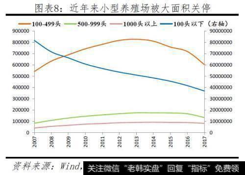 任泽平股市最新相关消息：本轮猪价已大涨141％！2020年下半年或迎来价格向下拐点8