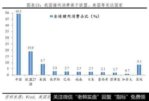 任泽平股市最新相关消息：本轮猪价已大涨141％！2020年下半年或迎来价格向下拐点13