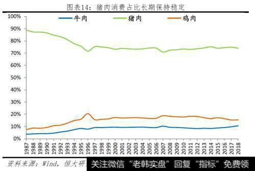 任泽平股市最新相关消息：本轮猪价已大涨141％！2020年下半年或迎来价格向下拐点14