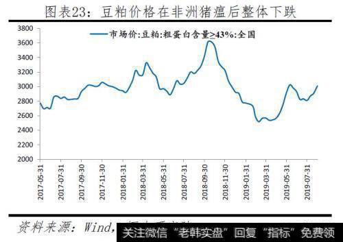 任泽平股市最新相关消息：本轮猪价已大涨141％！2020年下半年或迎来价格向下拐点23