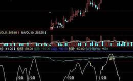 同花顺波段首选主图指标公式源码解读