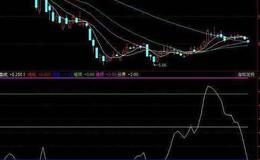 同花顺红金柱指标公式源码解析