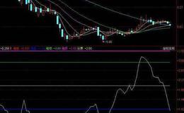 同花顺中线趋势指标公式源码解读