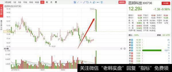 猎豹实盘：惨烈重挫！为何个股批量跌停？1