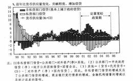 负债最小化与货币政策