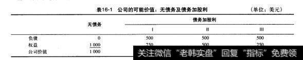 表16-1公司的可能价值：无债务及债务加股利