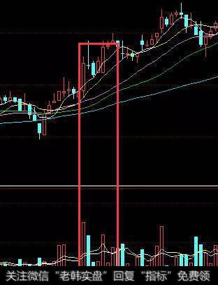 股票知识短线操作技巧：价稳量缩