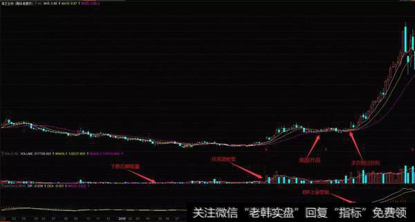 海王生物（000078）在2004年2月至2007年初的周K线图