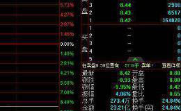 罕见！ 两新股挂牌第二天双双跌停