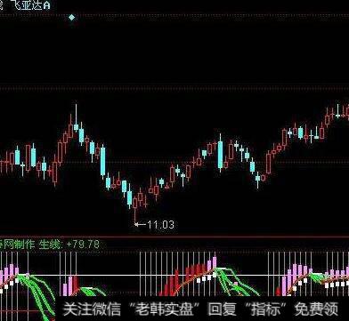 同花顺变色五日线抓波段主图指标公式