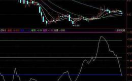 同花顺大跌也赚指标公式源码详解