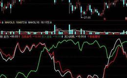 同花顺准确极高指标公式源码解读