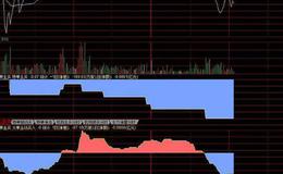 同花顺多空操盘手主图指标公式源码解析