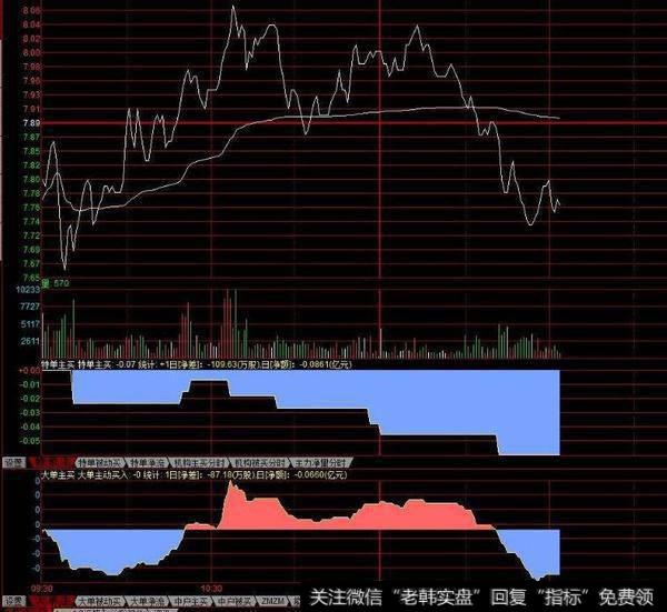 同花顺多空操盘手主图指标公式