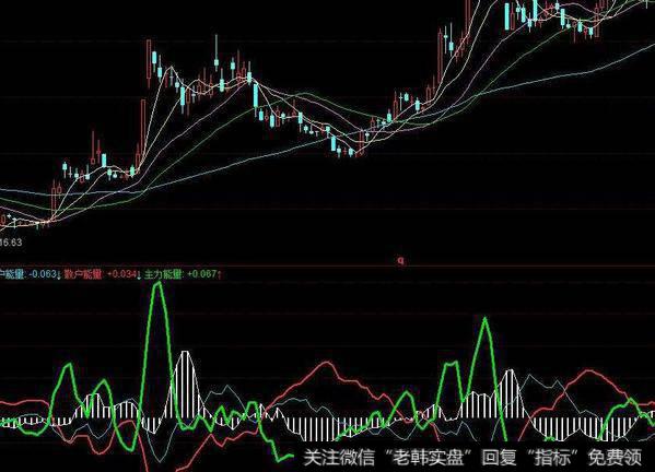 同花顺分级买卖分时指标公式