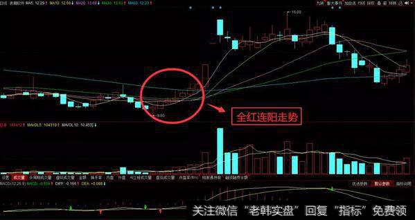 浪潮软件走势图所示