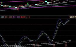 同花顺建仓指标公式源码解析