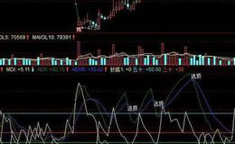 同花顺超强分时资金指标公式源码详解