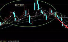 K线图基础知识丨K线“钻石”形态操作技巧