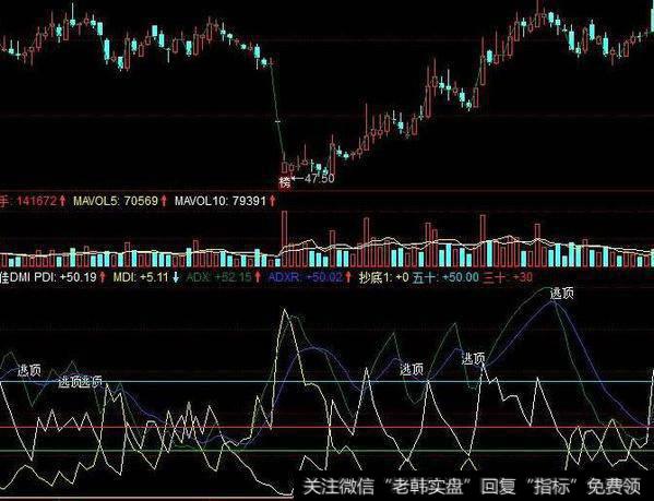 同花顺和网页版媲美的K线版“A股BBD”（免费帐号）