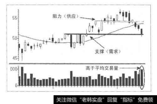 图6-3高胜算的情况