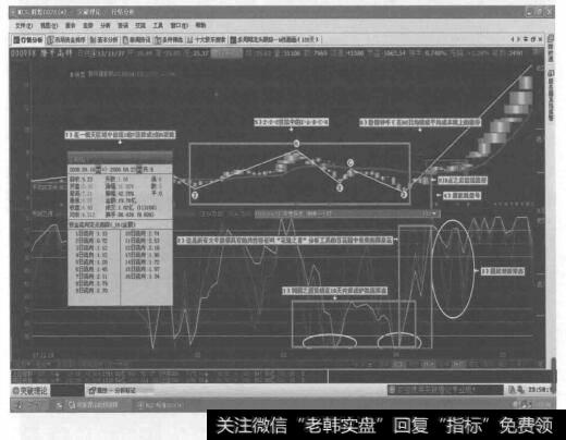 大牛启动前的共性特征是什么？它的及系列伏兵工具有哪些？