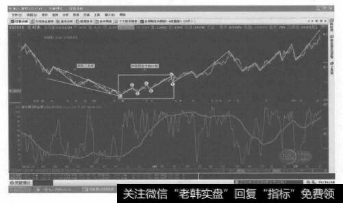 简单转化为突破理论七浪