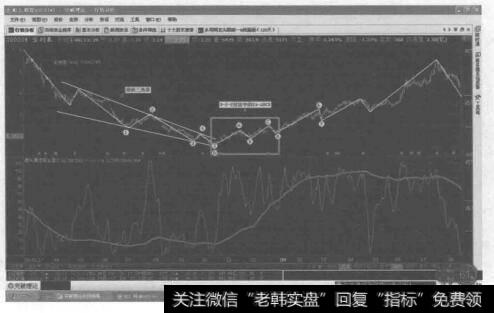 这是进一步转化的2-2-2技法图