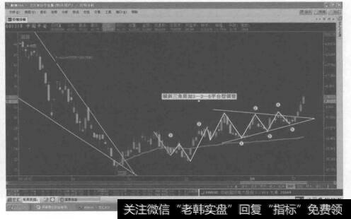 倾斜三角形加平台形调整的转化形态图是什么样的？